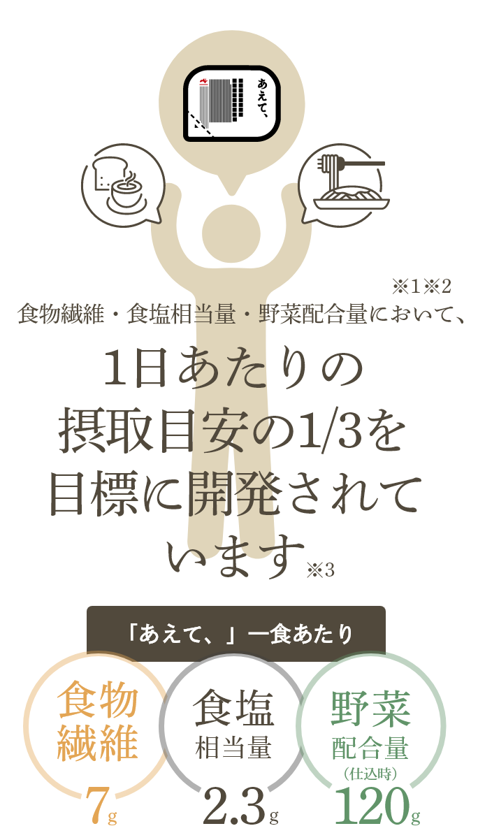 //aete.ajinomoto.co.jp/cdn/shop/files/point3_SP.png?v=1705903259